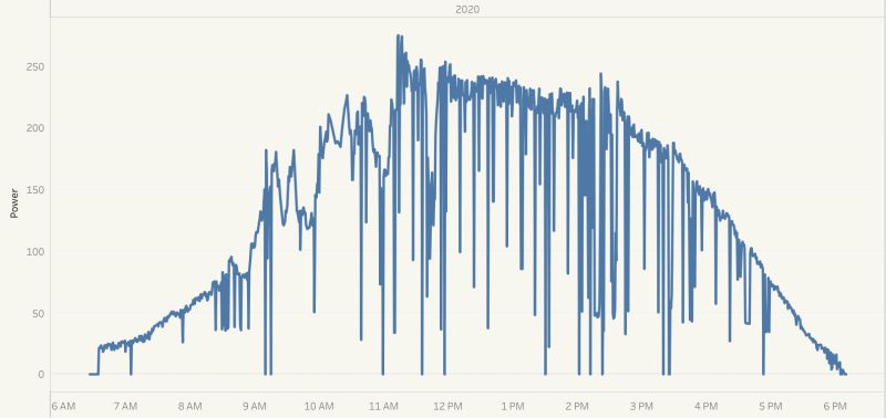 Statistical Data Exploration Interpreting P Value And R Squared Score - Nature Background Collection - Mobile Quality
